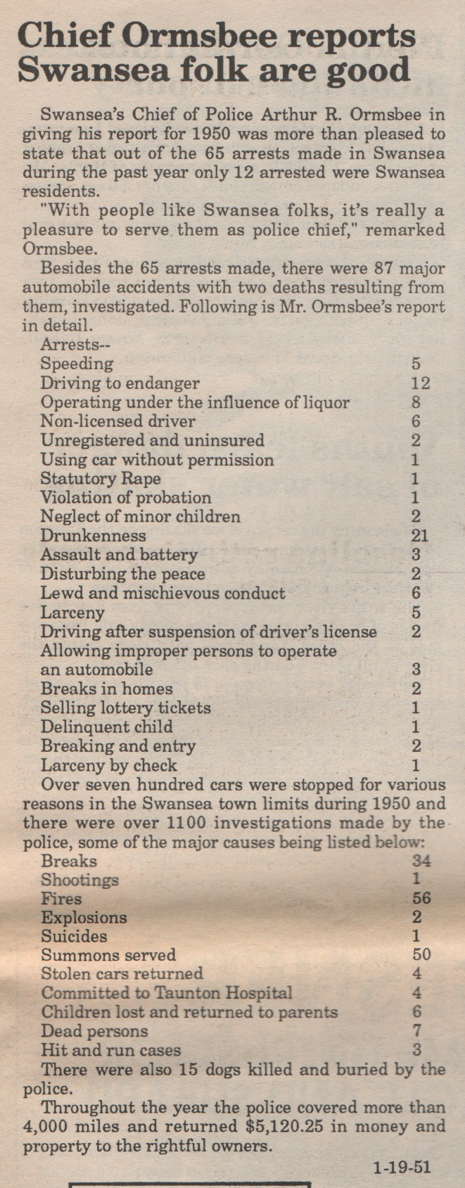 Police Stats